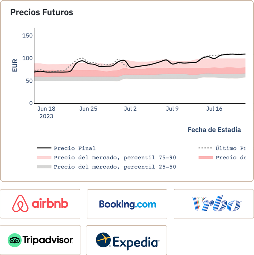 Optimización dynamica de precios